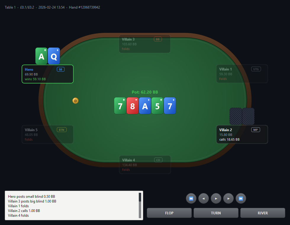 PokerForge's hand replayer showing a six-handed table mid-hand with the action log
